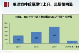 “闲鱼”卖课件声称“依托北师大”，网课侵权很严重图片