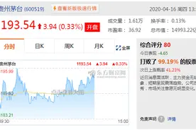 贵州茅台重回A股流通市值第一，成全球食品业市值冠军图片