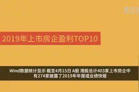 中国财富报道｜年报排行榜丨房企“成绩单”出炉！哪些是业界“八大天王”？图片