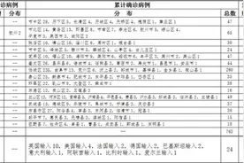 4月16日青岛胶州新增2例确诊病例为境外输入关联病例 报告英国输入确诊病例1例图片