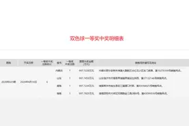 昨晚双色球开出头奖4注997万！杭州、绍兴彩民获4注二等奖图片