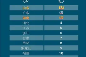 优信二手车第一季度大数据：山东强势买买买图片
