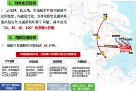 15分钟到浦东机场、60分钟到虹桥，临港新片区规划了9条轨交｜而立浦东图片