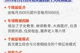 为啥个税有人退有人补？9图看明白个税多退少补咋回事图片