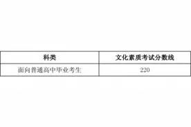 2020年福建高职院校分类考试招生最低录取控制分数线公布图片