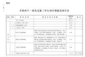 青海省政府办公厅最新通知图片