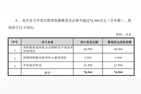 西部材料拟定增募资不超7.85亿加码钛主业 钛制品去年销量下滑超4%图片