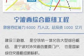 总投资1000亿元！宁波城西这个超级大工程，最新消息来了图片