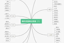 系列｜投资超过800家企业，已力压阿里，“更激进”的腾讯战投背后解密图片