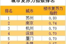 楼市迅速回暖 @挑剔的苏州人，园区50席新国语洋房来袭图片