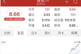 搜狐宣布畅游完成私有化将从美股退市，转战A股还是港股？图片