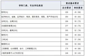 【教育】上海财大、上海海事大学2020考研复试分数线公布！图片