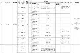 铜仁事业单位引进人才224名公告（部分岗位放宽至本科）图片