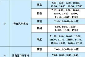 注意！青岛长途汽车最新班次表公布！还有这12条线路恢复运行图片