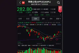 2899元、2799元！iPhone遭遇电商价格战，苹果客服这样回应图片