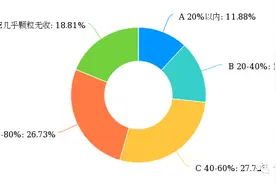 疫情冲击下，2020年广电媒体经营创收到底有多难？图片