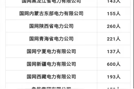 招聘！国家电网招7335人！河南岗位多图片