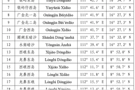 中国公布南海25个岛礁、55个海底实体标准名图片