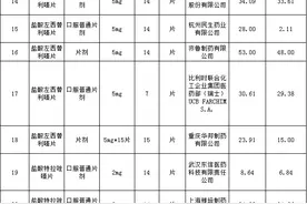 黑龙江216个药品降价！治疗哮喘、降压等常用药便宜了图片