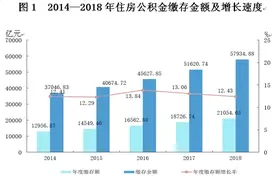 公积金制度存废：不公平弊端已现，购房福利难舍图片