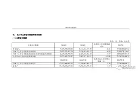 营收、净利双降 养元饮品“烧钱式”营销失灵？图片