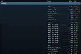 Win10全力优化多核：十代酷睿H的机会来了图片