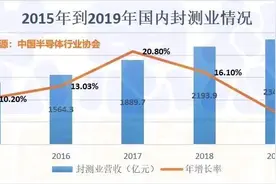 2019年中国本土封装测试代工十强榜单图片