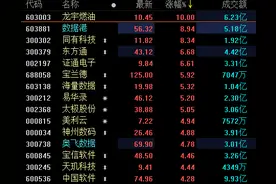 大手笔！阿里云加码新基建 最全概念股一网打尽图片