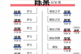 1传54！哈尔滨本土疫情源头“韩某”4次检测未确诊图片