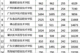 抓紧！广东春季高考投档，这些学校还有名额图片