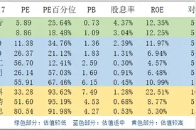 原油暴跌的最大受益股出现图片