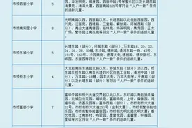 番禺区义务教育阶段学校招生地段及条件公布图片