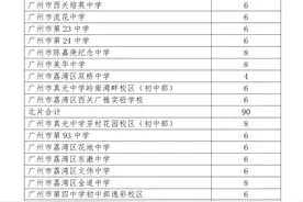 荔湾公布小升初招生政策，电脑派位分组出炉图片