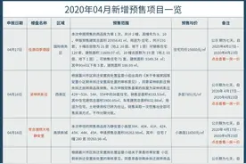 又有一大波房源要来了！本月已有六个项目宣告加入“预售大军”图片