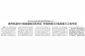 温州北站高铁新城控规修编公示 城市轨道M1线和市域铁路S3线经过图片