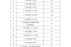 @越秀家长 2020年越秀区义务教育阶段招生工作实施细则公布，详细戳→图片