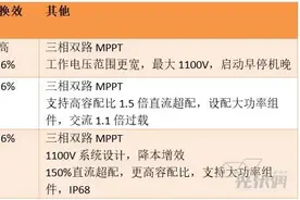 “外冷内热”的户用光伏市场：逆变器企业谁能拔得头筹？图片