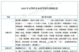最全！昆明主城区168所小学划片信息都在这了图片