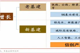 信创产业已成现象级新风口 代码“源头”安全该如何守护？图片