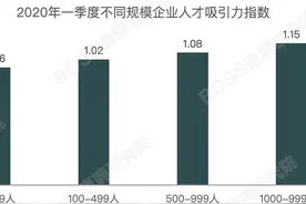 封面有数｜一季度人才吸引力前十岗位一半是蓝领图片