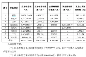 移动支付服务商威富通未达业绩承诺 母公司华峰超纤拟实施补偿股份无偿划转图片