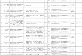30个岗位，38个计划！烟台这些事业单位招聘（附岗位明细）图片