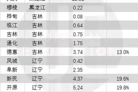 又有8座城市开始收缩，这回不止是东北图片
