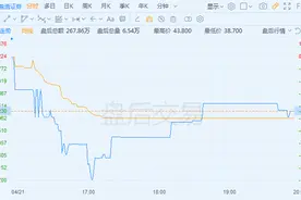 原油交易客户爆仓 盈透证券巨亏8800万美元图片