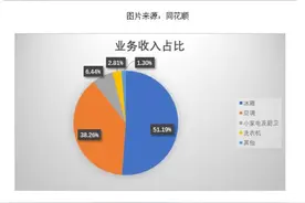 ​扣非净利亏损逾5000万 空调“遇冷“下长虹美菱如何破冰图片