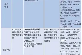 2020硕士研究生调剂要开始了，齐鲁工大这些专业拟接受调剂图片