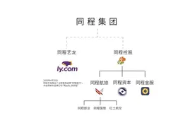 快看 | 同程艺龙品牌更名“同程旅行”图片
