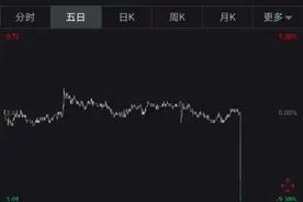 子公司失控、3亿贷款逾期未还 腾邦国际遭中信银行申请破产清算图片