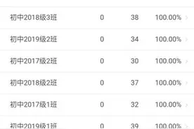 智慧大数据为健康复学提供精准依据图片