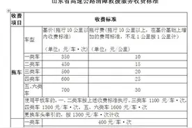 5月1日起施行！山东规范高速公路清障救援服务收费标准图片